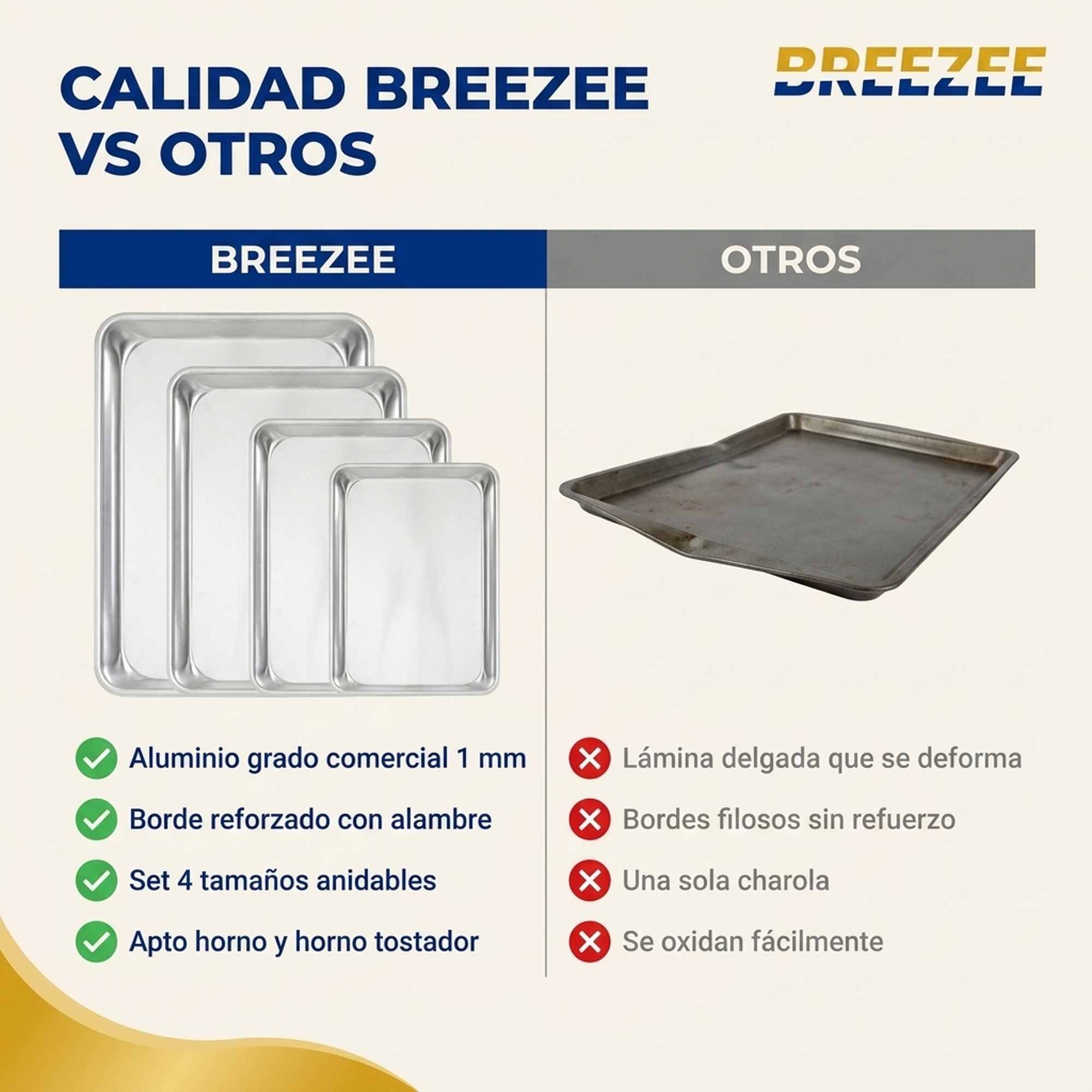 Comparativa calidad BREEZEE contra otras charolas de lamina